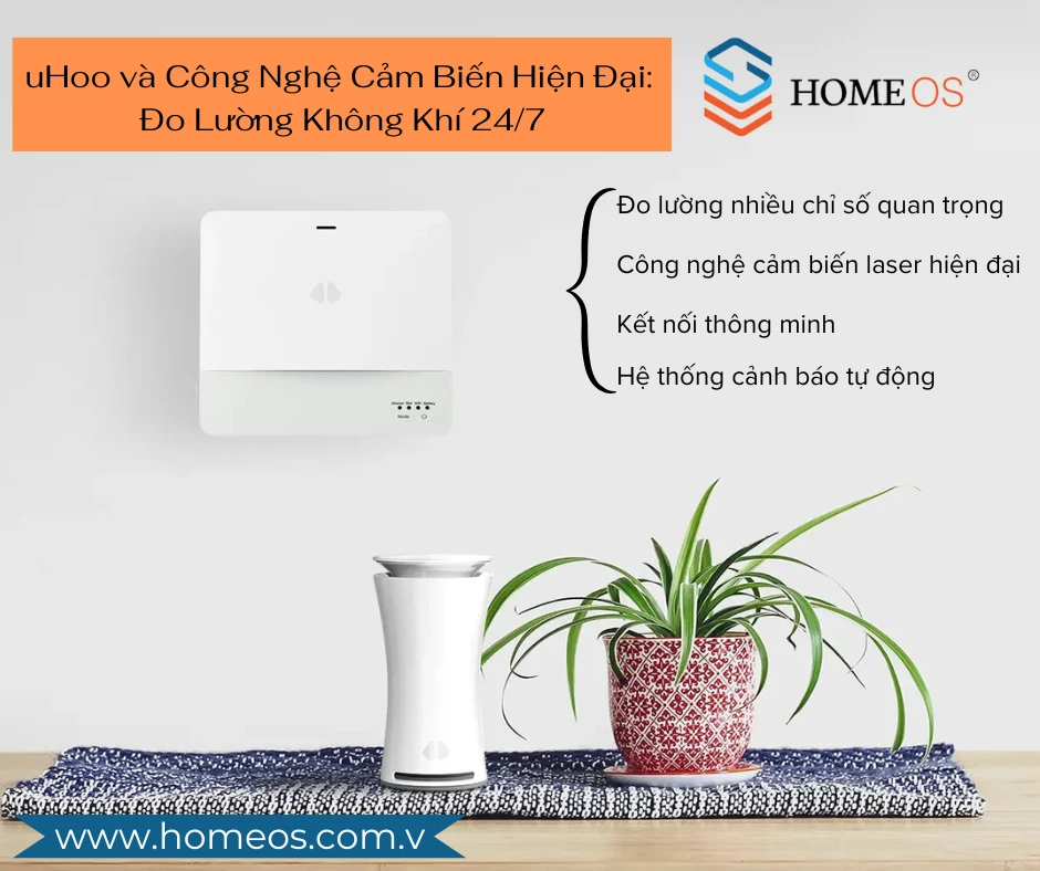 uHoo & Công Nghệ Cảm Biến Hiện Đại — Giám Sát Không Khí 24/7 Không Ngừng Nghỉ